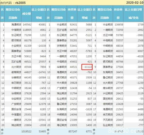 元宵节后现复工现象 需求未启钢市震荡回吐压力仍在