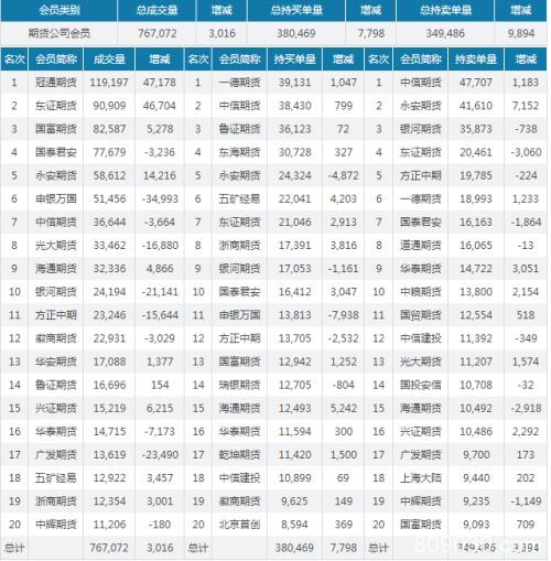 元宵节后现复工现象 需求未启钢市震荡回吐压力仍在