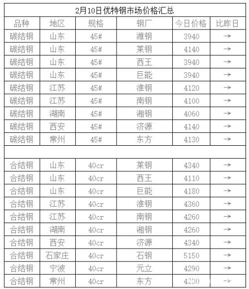 元宵节后现复工现象 需求未启钢市震荡回吐压力仍在