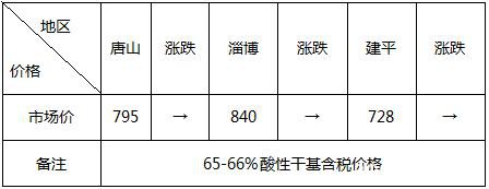 元宵节后现复工现象 需求未启钢市震荡回吐压力仍在