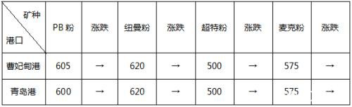 元宵节后现复工现象 需求未启钢市震荡回吐压力仍在