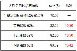 元宵节后现复工现象 需求未启钢市震荡回吐压力仍在