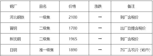 元宵节后现复工现象 需求未启钢市震荡回吐压力仍在