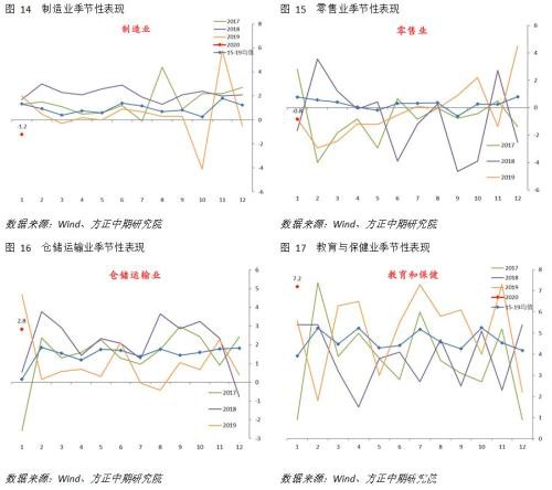 就业市场表现强劲 美国经济短期企稳可期