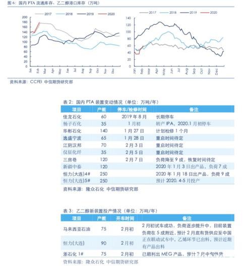 中信期货：需求缺席 成本能支撑化工品走多远？