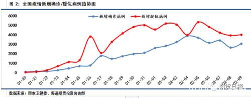 企业复工意愿日趋强烈 钢市的“春天”要来了吗？