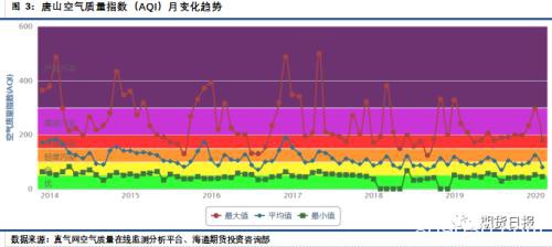 企业复工意愿日趋强烈 钢市的“春天”要来了吗？