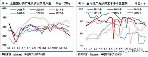 企业复工意愿日趋强烈 钢市的“春天”要来了吗？