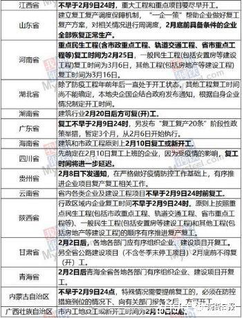 企业复工意愿日趋强烈 钢市的“春天”要来了吗？