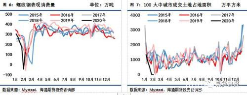 企业复工意愿日趋强烈 钢市的“春天”要来了吗？