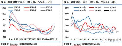 企业复工意愿日趋强烈 钢市的“春天”要来了吗？