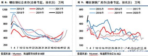 企业复工意愿日趋强烈 钢市的“春天”要来了吗？