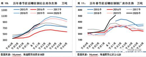 企业复工意愿日趋强烈 钢市的“春天”要来了吗？