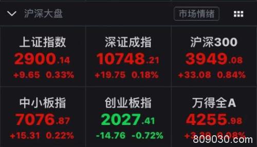 沪指重上2900点！ 上证50反超中证1000 市场风格要变？