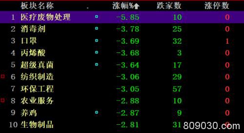 沪指重上2900点！ 上证50反超中证1000 市场风格要变？