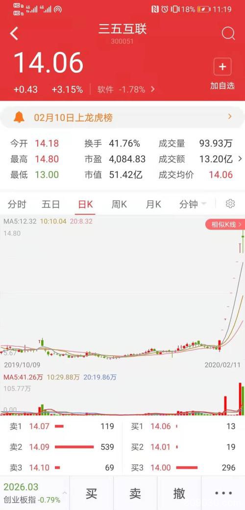 钉钉单日下载量超过微信！7天6板“云经济”个股吸睛 机构忙调研