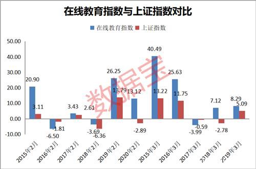 疫情下的在线教育：停课不停学 这些在线教育股业绩或持续爆发！