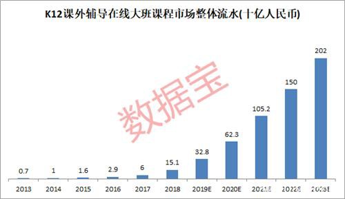 疫情下的在线教育：停课不停学 这些在线教育股业绩或持续爆发！