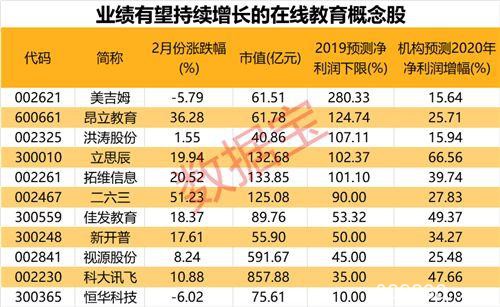 疫情下的在线教育：停课不停学 这些在线教育股业绩或持续爆发！