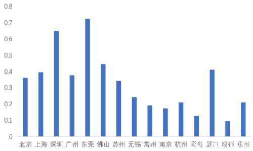 防疫拐点VS复工进程 NCP疫情局势变化对经济近远期影响偏差的思考