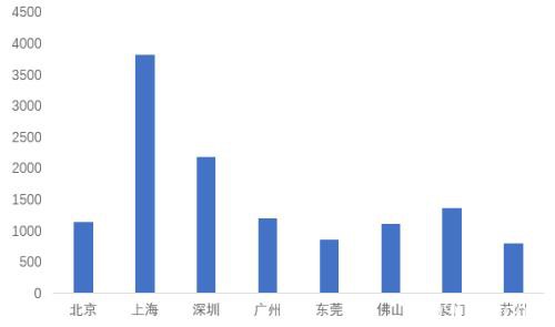 防疫拐点VS复工进程 NCP疫情局势变化对经济近远期影响偏差的思考