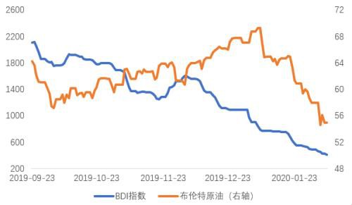 防疫拐点VS复工进程 NCP疫情局势变化对经济近远期影响偏差的思考