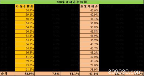 生猪再论补栏与消费韧性