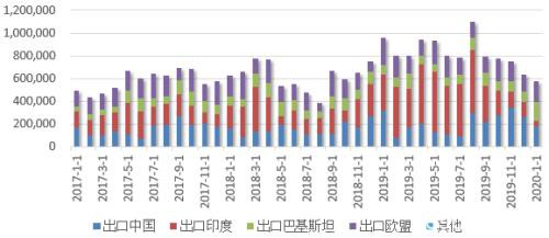 棕榈油：1月MPOB供需报告解读