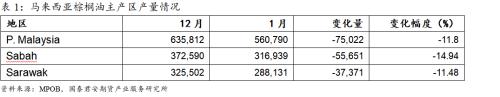 棕榈油：MPOB报告中性 价格上涨动力不足