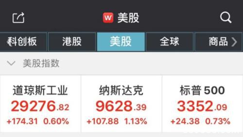 这只中概股两天暴涨近80% 机构：行业正加速增长！