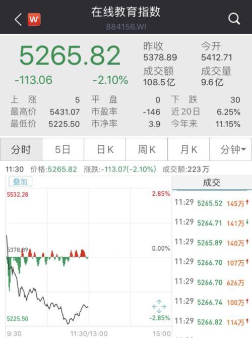 这只中概股两天暴涨近80% 机构：行业正加速增长！