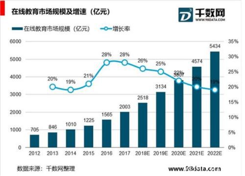 这只中概股两天暴涨近80% 机构：行业正加速增长！