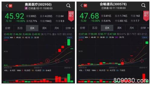 创业板大涨背后 券商在行动！这四家公司被机构“踏破门槛”