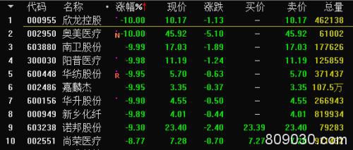 惊爆！这只股票两日暴涨80% 撩起A股这个板块躁动