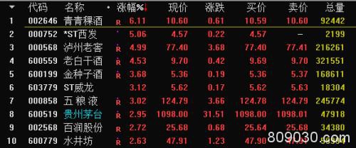 惊爆！这只股票两日暴涨80% 撩起A股这个板块躁动