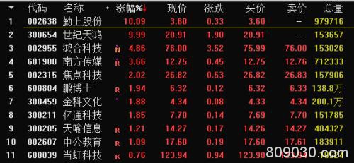 惊爆！这只股票两日暴涨80% 撩起A股这个板块躁动