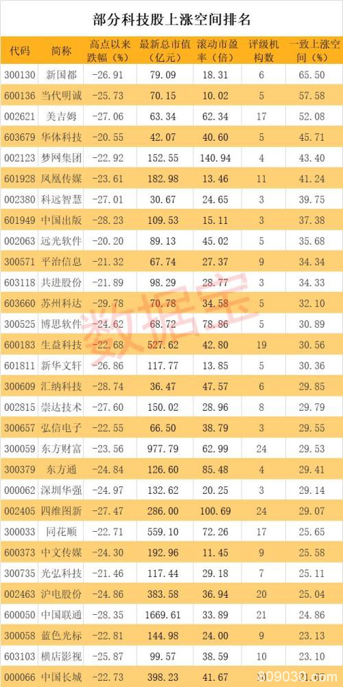 疫情后行情曝光9大理由支撑这么走 滞涨的科技股名单来了