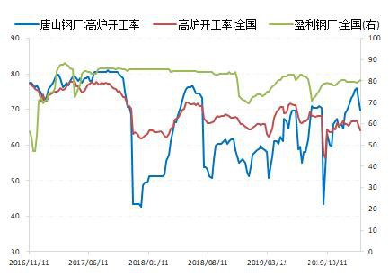 澳洲发运大降 铁矿石修正基差