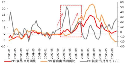 疫情如何影响今年通胀走势？