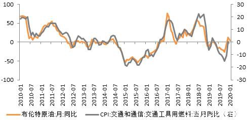 疫情如何影响今年通胀走势？