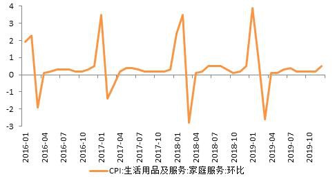 疫情如何影响今年通胀走势？