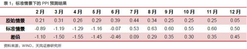 疫情如何影响今年通胀走势？