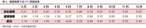 疫情如何影响今年通胀走势？