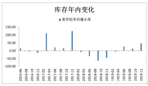 纯碱短期弱势难改 月间套利机会可期