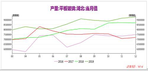 纯碱短期弱势难改 月间套利机会可期