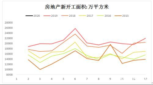 纯碱短期弱势难改 月间套利机会可期