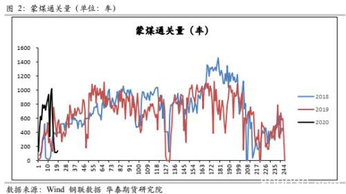 焦炭供需压力倍 焦企开工难以恢复