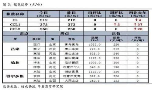 焦炭供需压力倍 焦企开工难以恢复