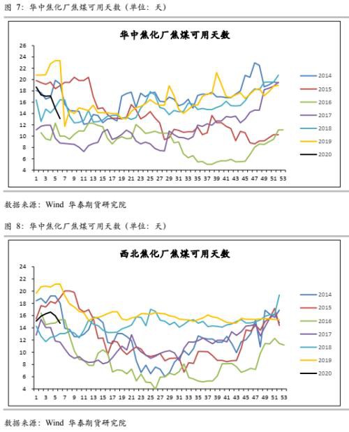 焦炭供需压力倍 焦企开工难以恢复