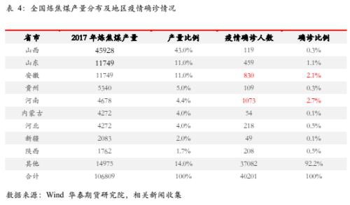 焦炭供需压力倍 焦企开工难以恢复